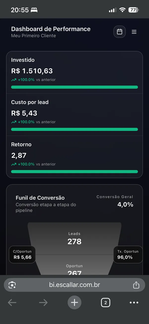Painel do cliente no Escallar B.I. com a marca da agência aplicada